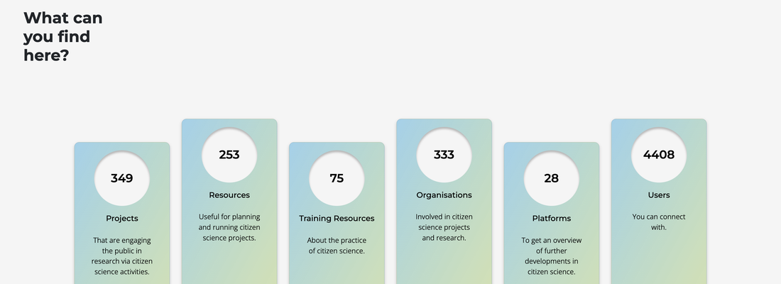 EU-Citizen.Science